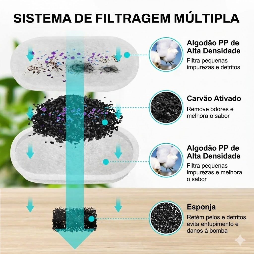 Fonte de Água Inteligente 2,2L